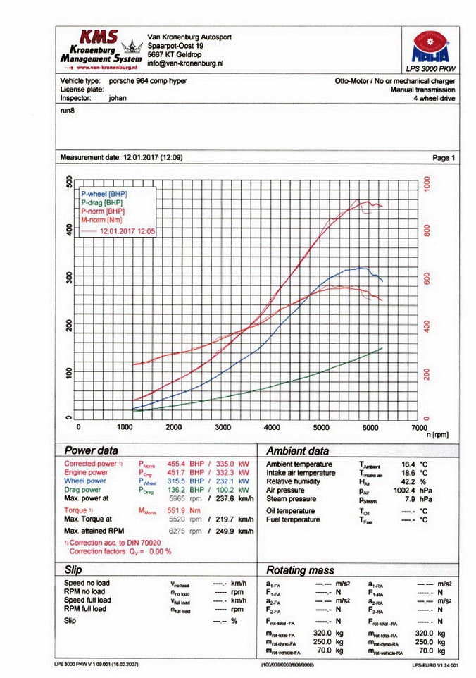 Leistungsdiagramm Kompressor Porsche Januar 2017